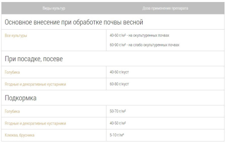 Bona Forte для голубики и лесных ягод с кремнием 2.5кг